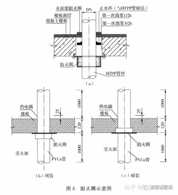 建筑防火封堵規范于2020年7月1日實施
