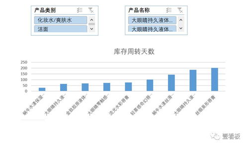 傳統(tǒng)零售行業(yè)依靠數(shù)據驅動突破 人 貨 場