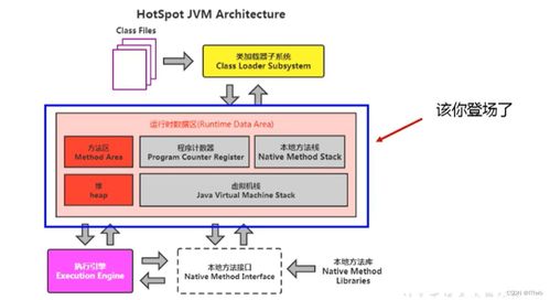 計算機(jī)數(shù)據(jù)處理及存儲服務(wù) 技術(shù)演進(jìn)與未來展望