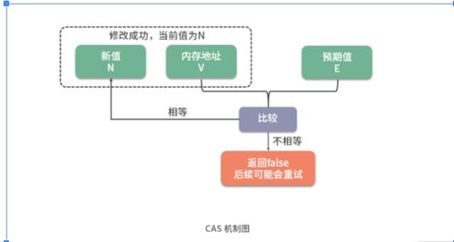 關于 c c 中 atomic 變量小記